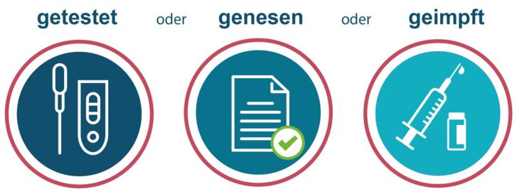 Besuchsregelung _getestet geimpft genesen (2).jpg